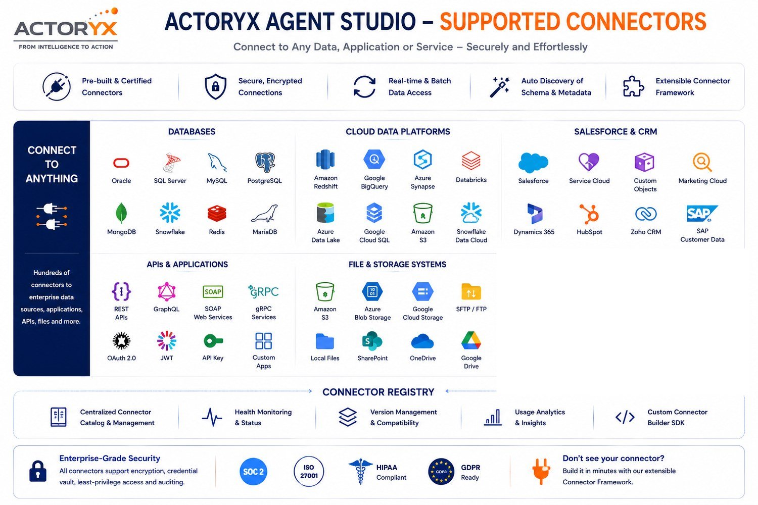 Actoryx Agent Studio supported connectors