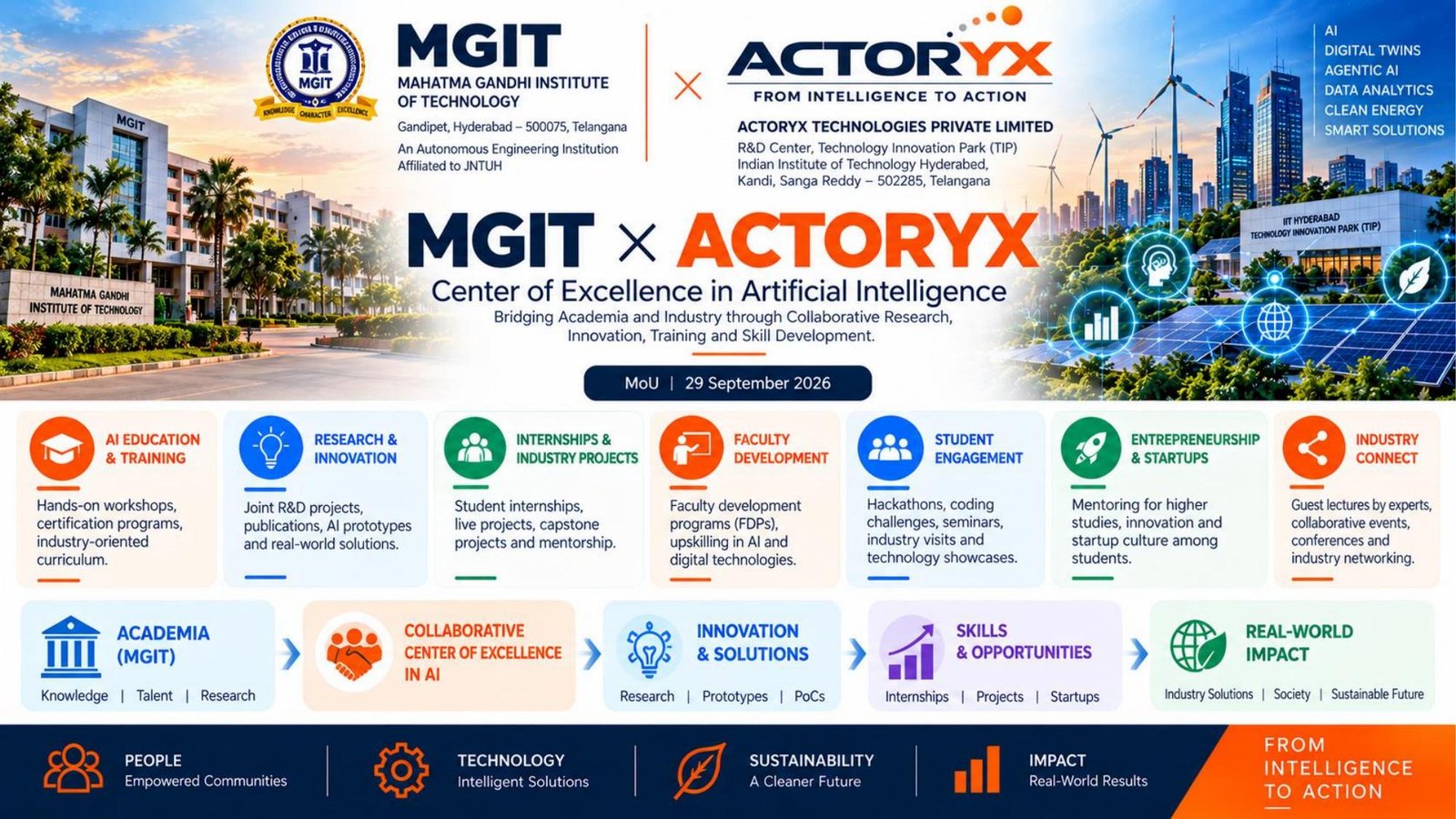 MGIT × ACTORYX Centre of Excellence in AI overview